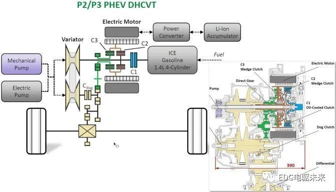 点击进入看图评论 国内外混动技术盘点及深度解析(上)的图52